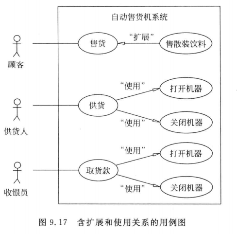 [软件工程导论(第六版)]第9章 面向对象方法学引论（复习笔记）