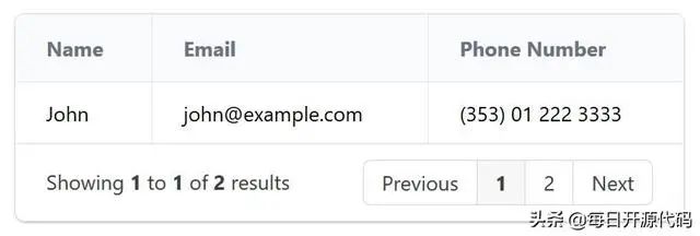 Grid.js - 跨框架的前端表格插件