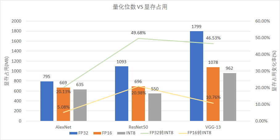 TensorRT INT8量化原理与实现（非常详细）