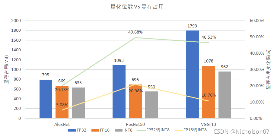 TensorRT INT8量化原理与实现（非常详细）