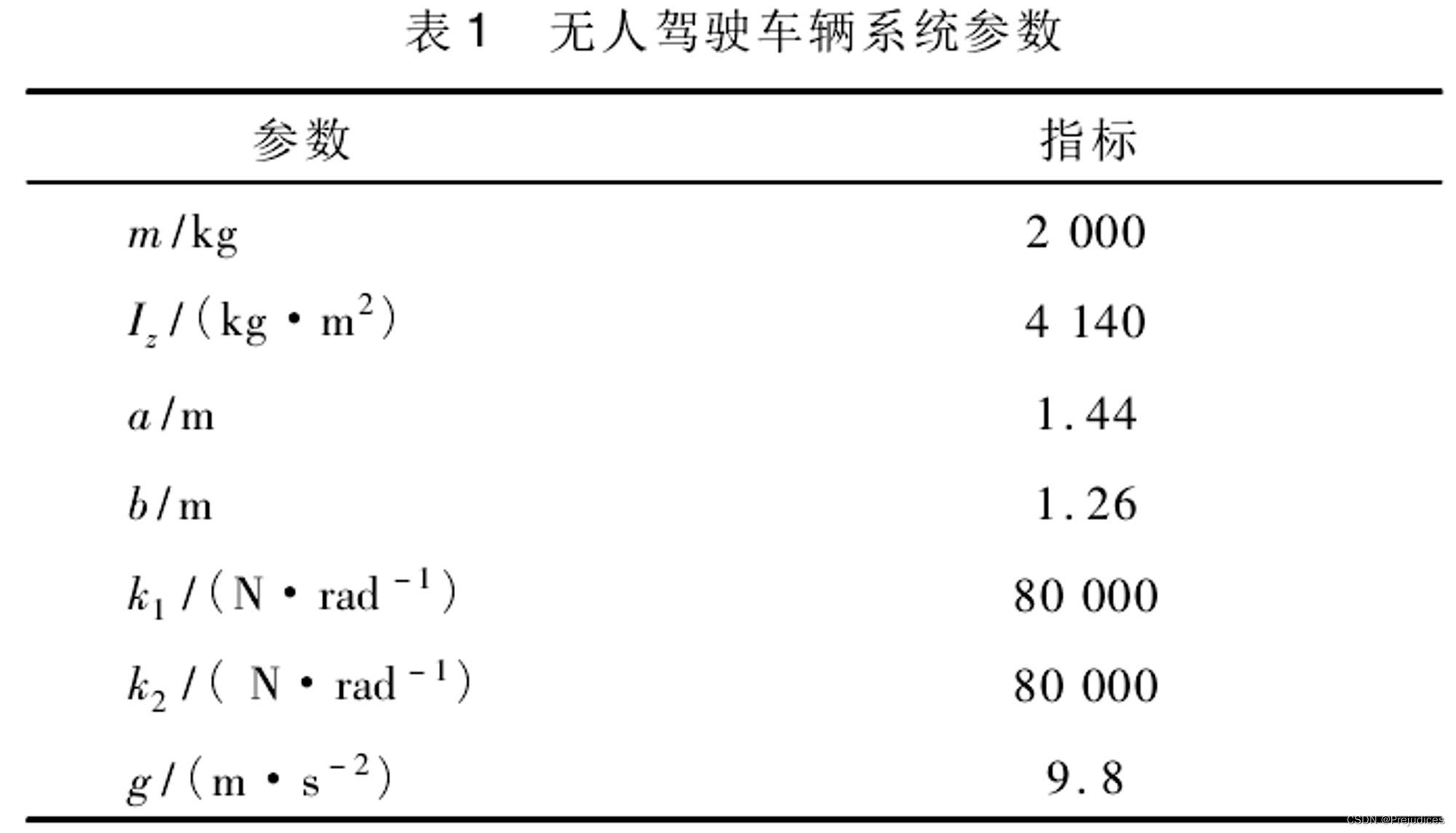 估算CarSim中车辆轮胎的纵向刚度与侧向刚度