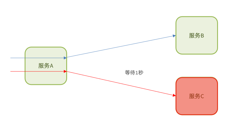 [外链图片转存失败,源站可能有防盗链机制,建议将图片保存下来直接上传(img-hRYEG98y-1667019555272)(assets/image-20210715172710340.png)]