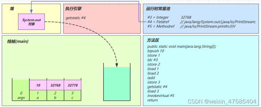 [外链图片转存失败,源站可能有防盗链机制,建议将图片保存下来直接上传(img-NPtfKVgY-1650292635786)(D:\文档\学习资料\笔记\jvm.assets\image-20211215162624355.png)]