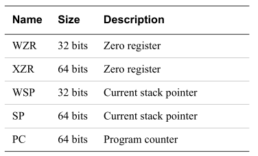 zero_stack_pcĴ