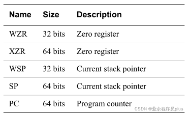 zero_stack_pc寄存器