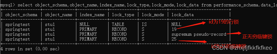 MySQL数据库行级锁之间隙锁、临键锁