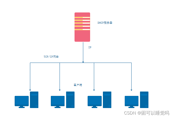 请添加图片描述