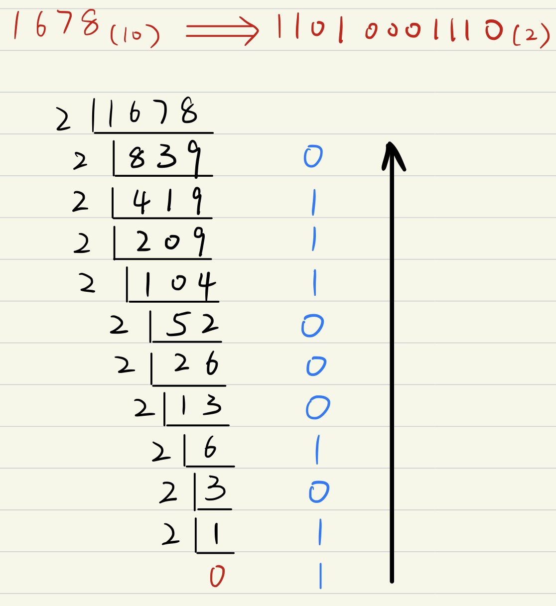 详细解析Fast Inverse Square Root-CSDN博客