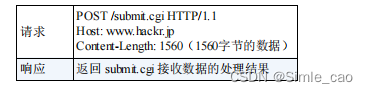 POST请求响应