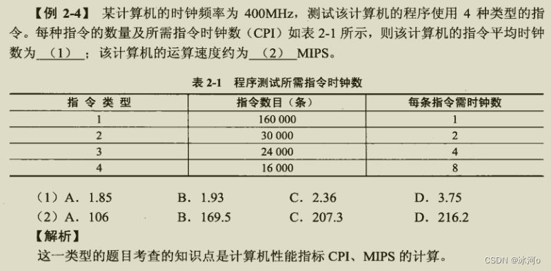 [外链图片转存失败,源站可能有防盗链机制,建议将图片保存下来直接上传(img-M3i9z5TG-1687625716055)(C:\Users\Glacialerisa\AppData\Roaming\Typora\typora-user-images\image-20221028132211646.png)]