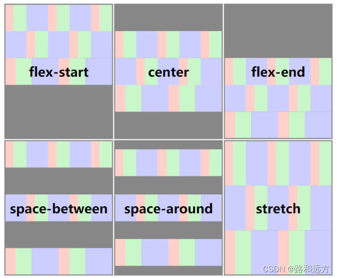 flex_align-content