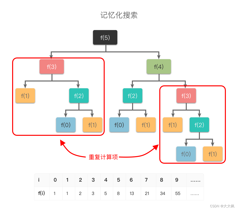 图论10-哈密尔顿回路和哈密尔顿路径+状态压缩+记忆化搜索