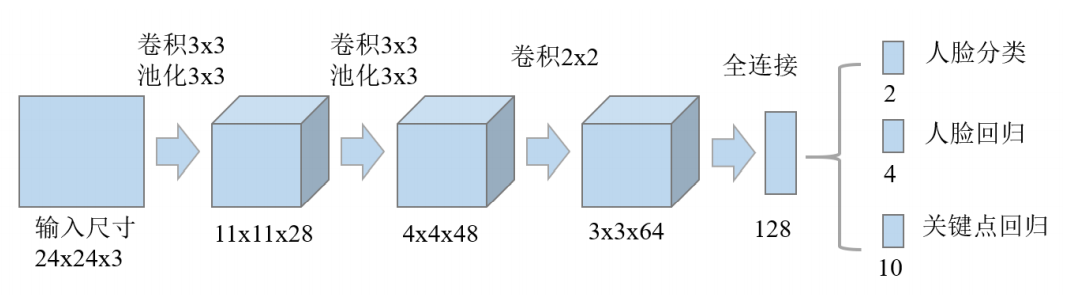 R-Netṹ