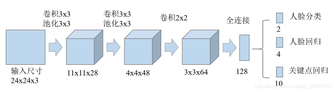 R-Netṹ