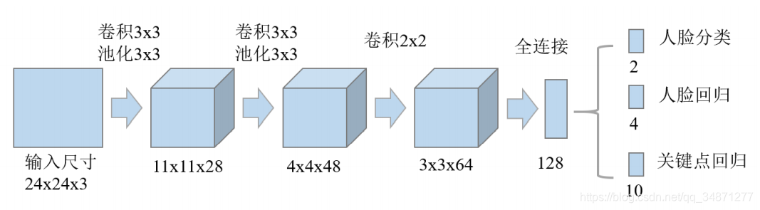 R-Net结构