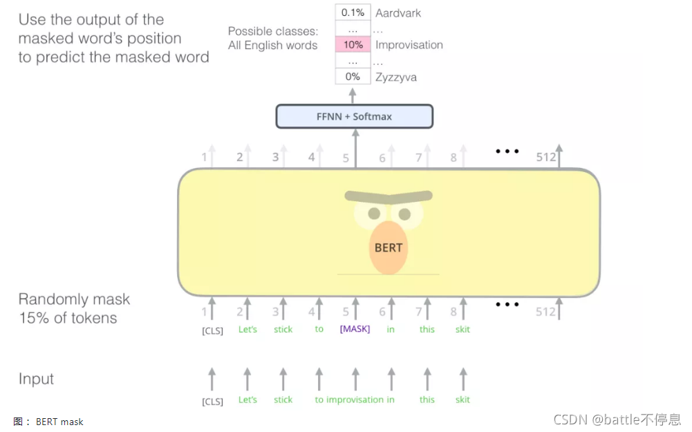 non_autoregressive_stream_asr/vocab.vocab at master ·  tongjinle123/non_autoregressive_stream_asr · GitHub