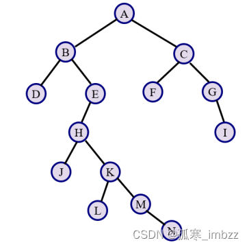 图7.33 一棵二叉树