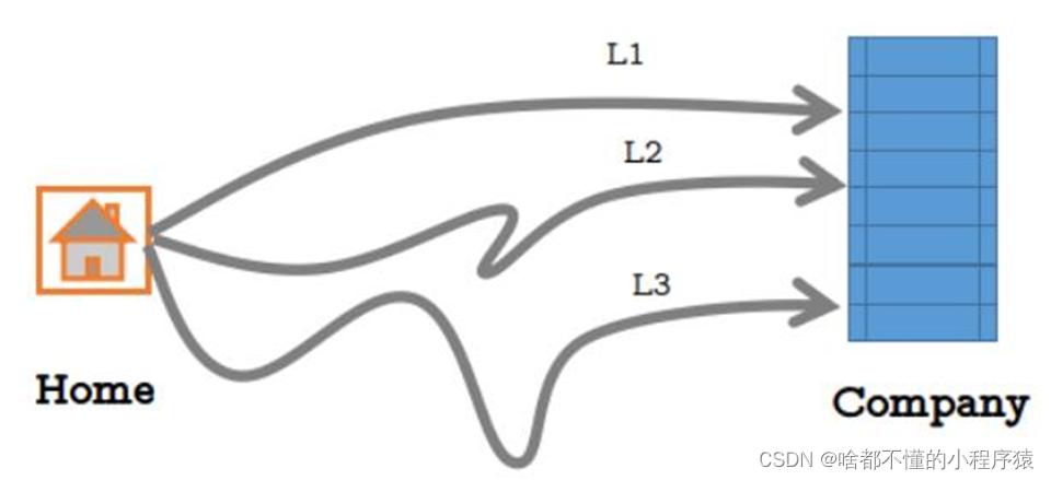 入门机器学习（西瓜书+南瓜书）贝叶斯分类器总结（python代码实现）