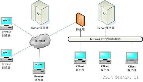 客户端服务器端java_Java客户端接入示例  第1张