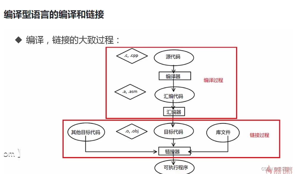 [外链图片转存失败,源站可能有防盗链机制,建议将图片保存下来直接上传(img-OuhgnNC2-1663813090806)(https://note.youdao.com/yws/res/7/WEBRESOURCEfcb38f74932cab376cb194fcf99442f7)]