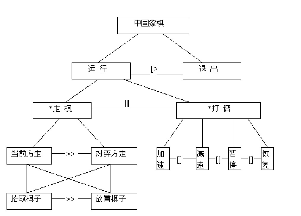 人机交互知识点总结