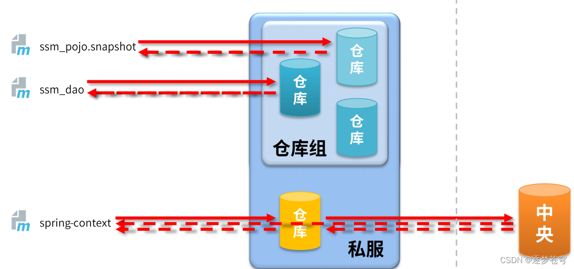 在这里插入图片描述