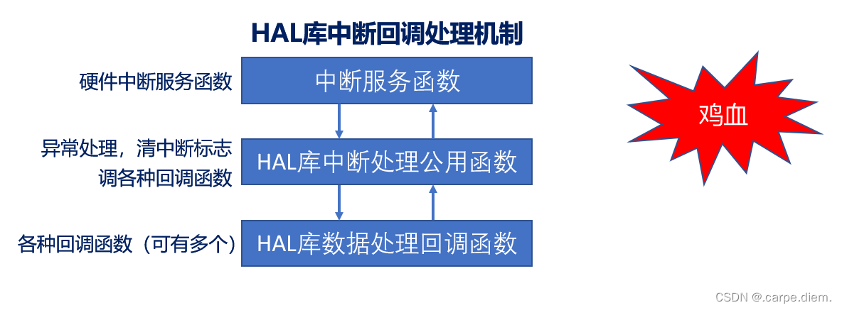 [外链图片转存失败,源站可能有防盗链机制,建议将图片保存下来直接上传(img-5qJBG0kP-1691055258654)(../assets/image_1691052423626_0.png)]{:height 213, :width 410}