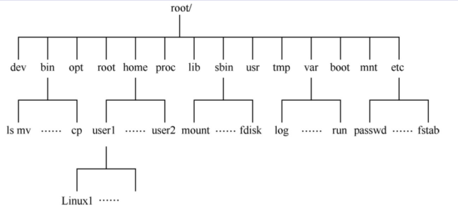 LinuxĿ¼ṹ