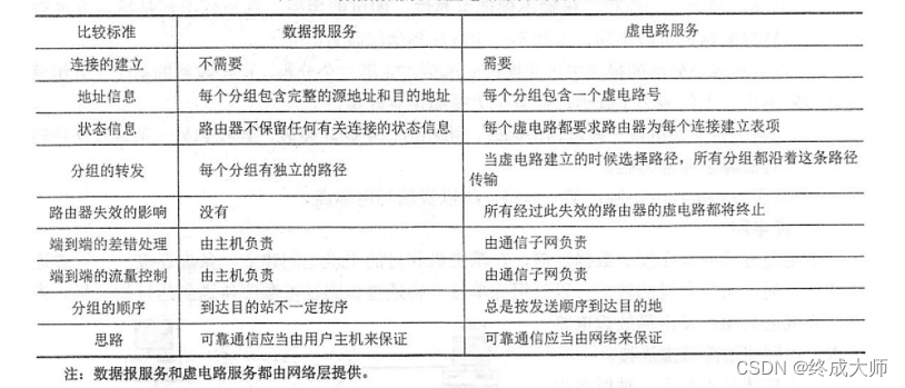 计算机网络笔记——物理层