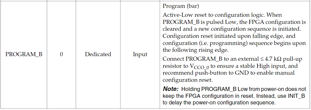 关于Xilinx、复旦微 7系列 FPGA “Init_B”引脚的深入探讨_xilinx的fpga的init B开机波形-CSDN博客