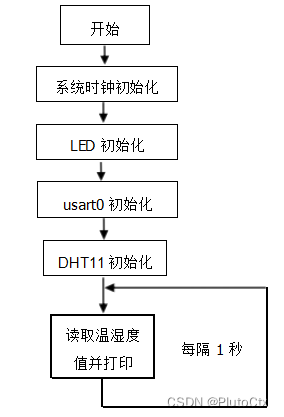 无法显示图片时显示的文字