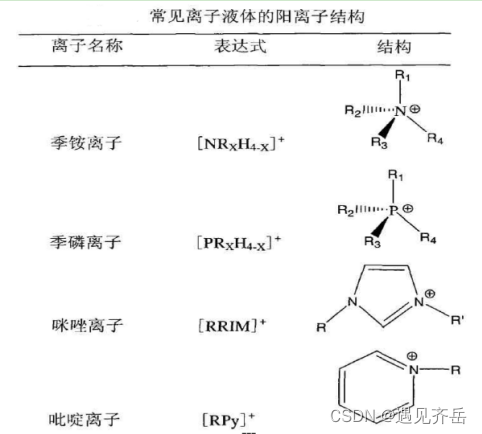 cas:174899-82-2|1-乙基-3-甲基咪唑双(三氟甲磺酰)亚胺|EMIMTFSI-CSDN博客