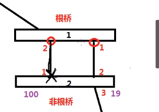 CCNA-第十一篇-VTP+STP(上)