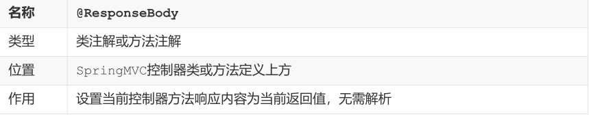 SSM常用注解总结