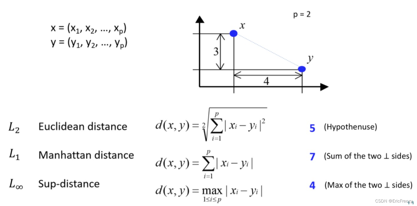 formule de distance