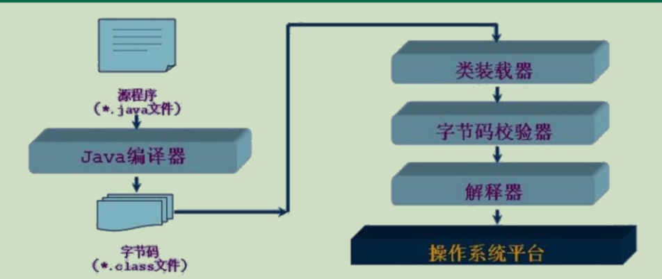 java学习笔记7 — 反射