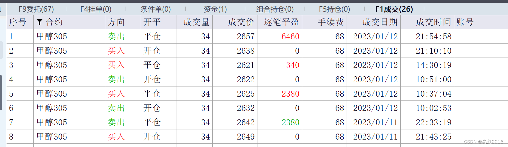 日内策略回测记录-甲醇-20230111/20230212-CSDN博客