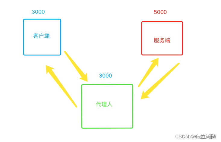 【学习笔记】React.js (https://mushiming.com/)  第19张