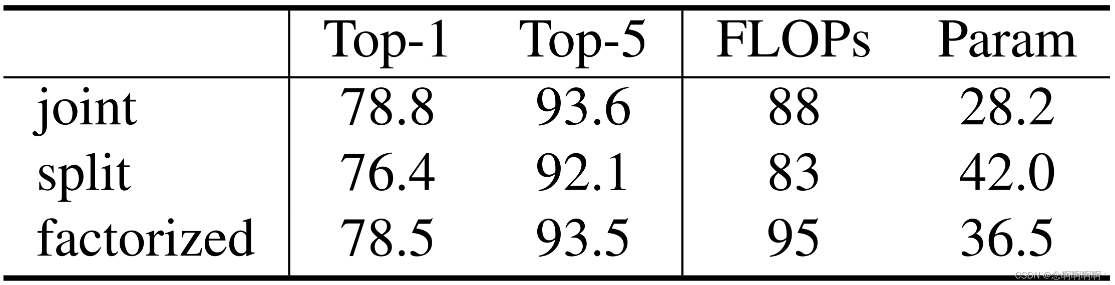 Tabla 4