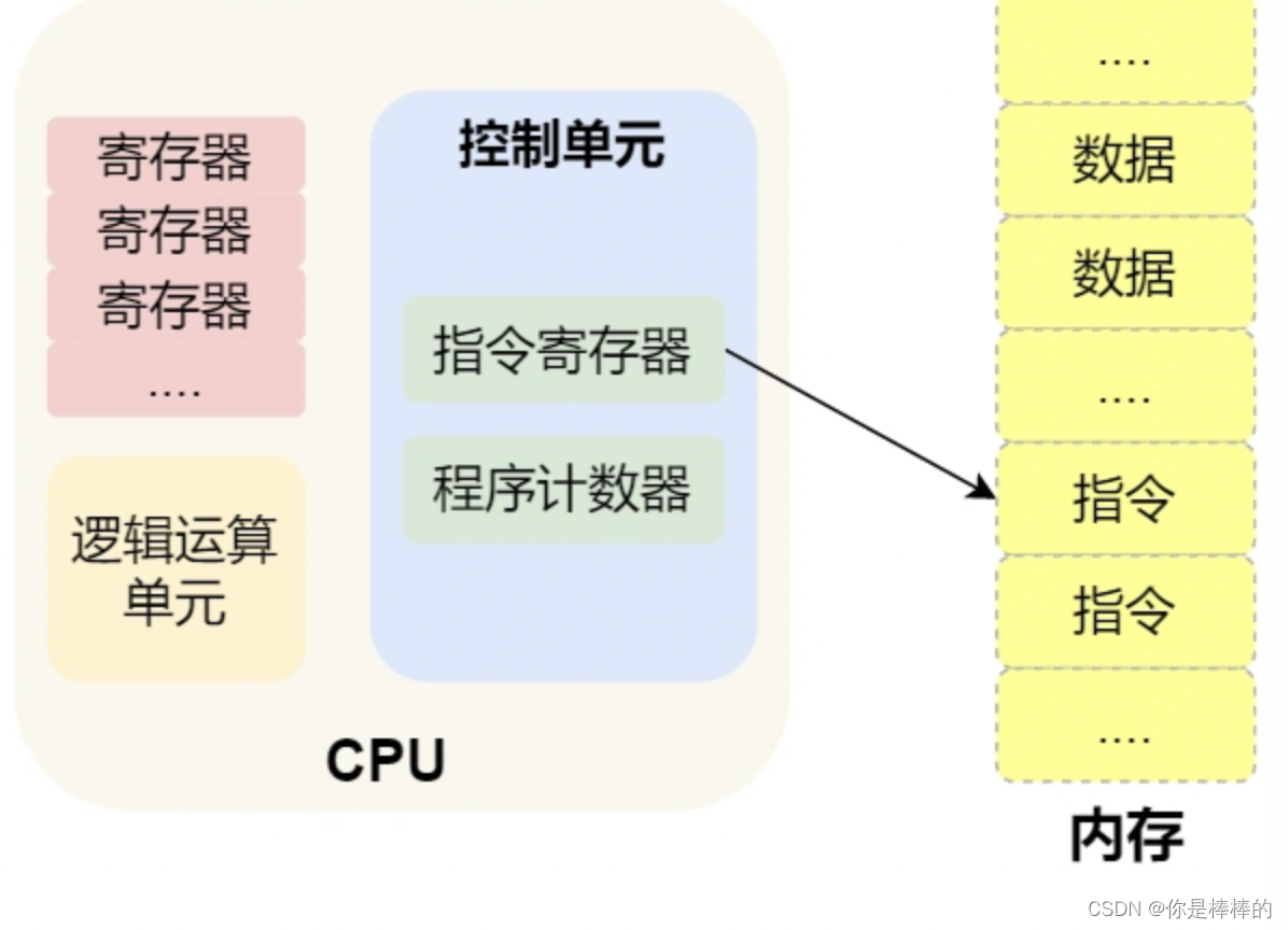 图解操作系统