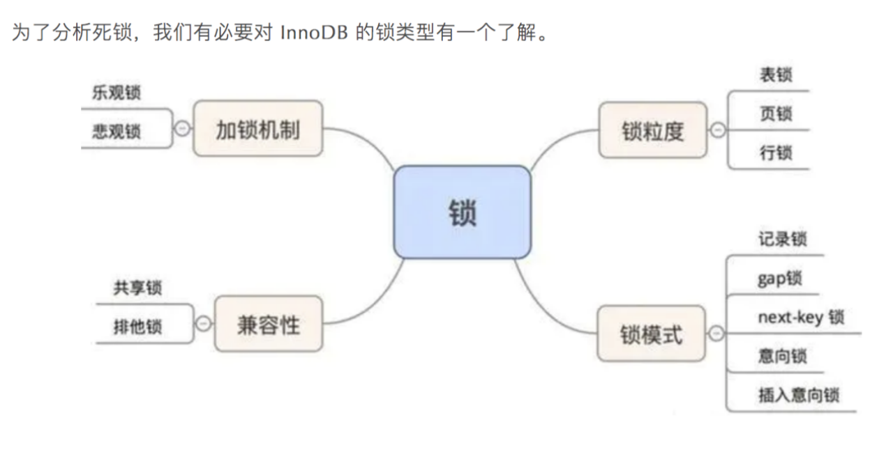 Mysql数据库（2）—事务和锁