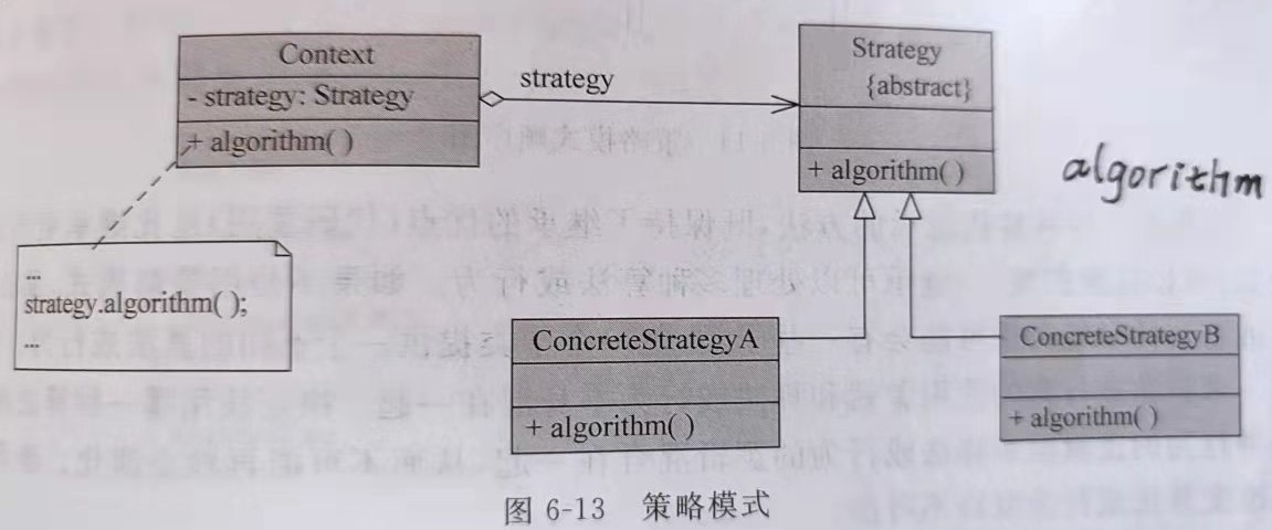 策略模式结构图