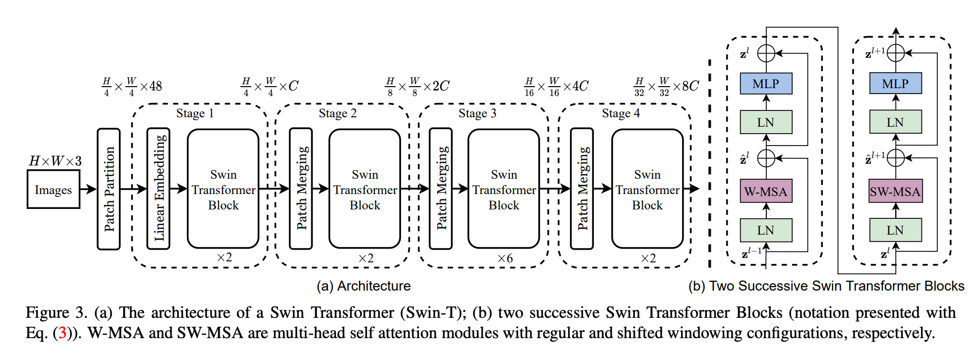 Swin Transformer