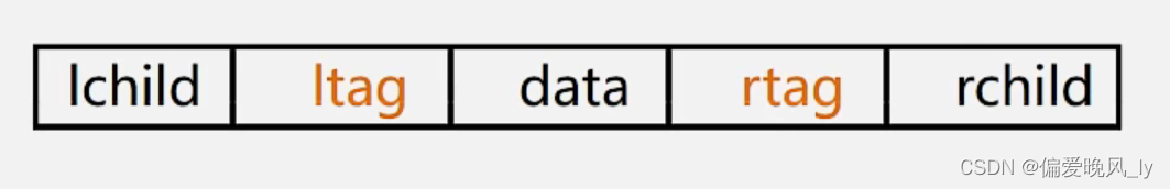 7.数据结构C++学习笔记——树和二叉树