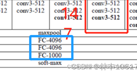 全连接层计算