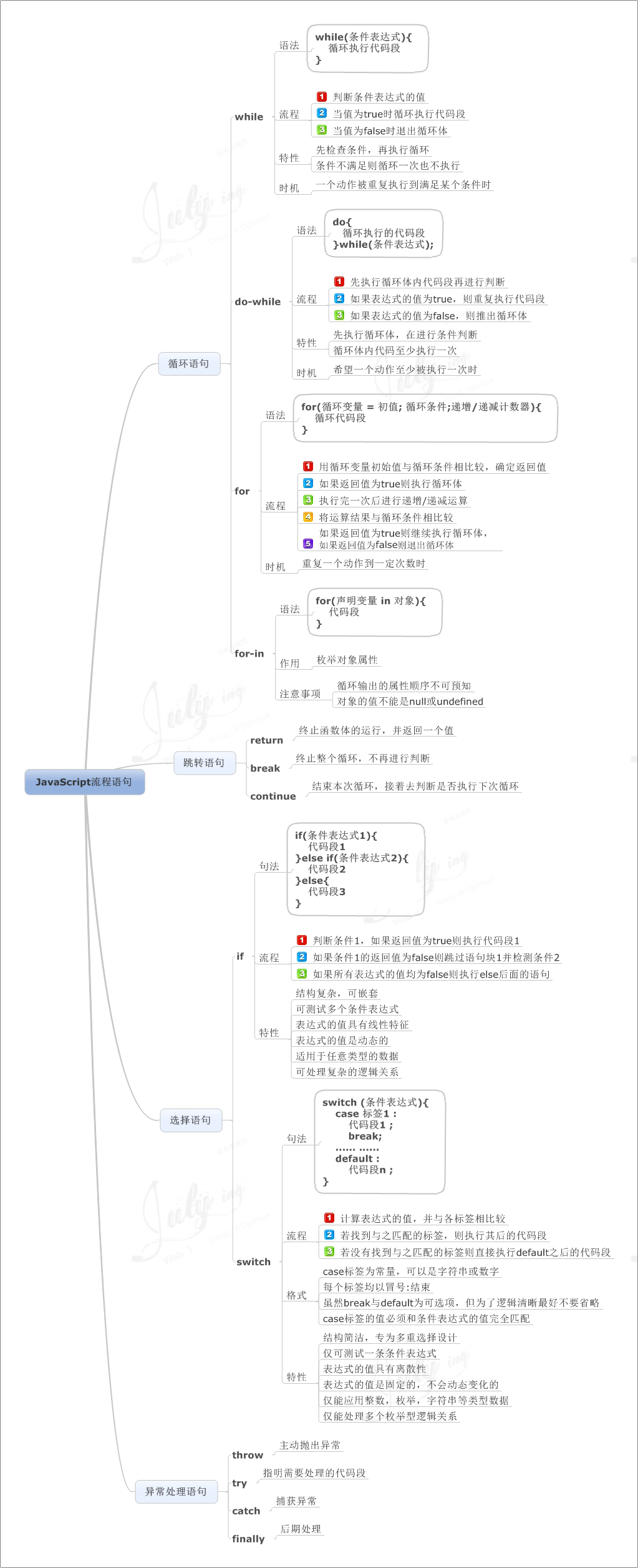 javascript学习指南