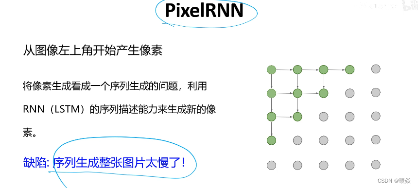 计算机视觉与深度学习 10 生成网络 北邮鲁鹏老师课程笔记