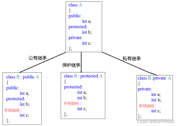 请添加图片描述