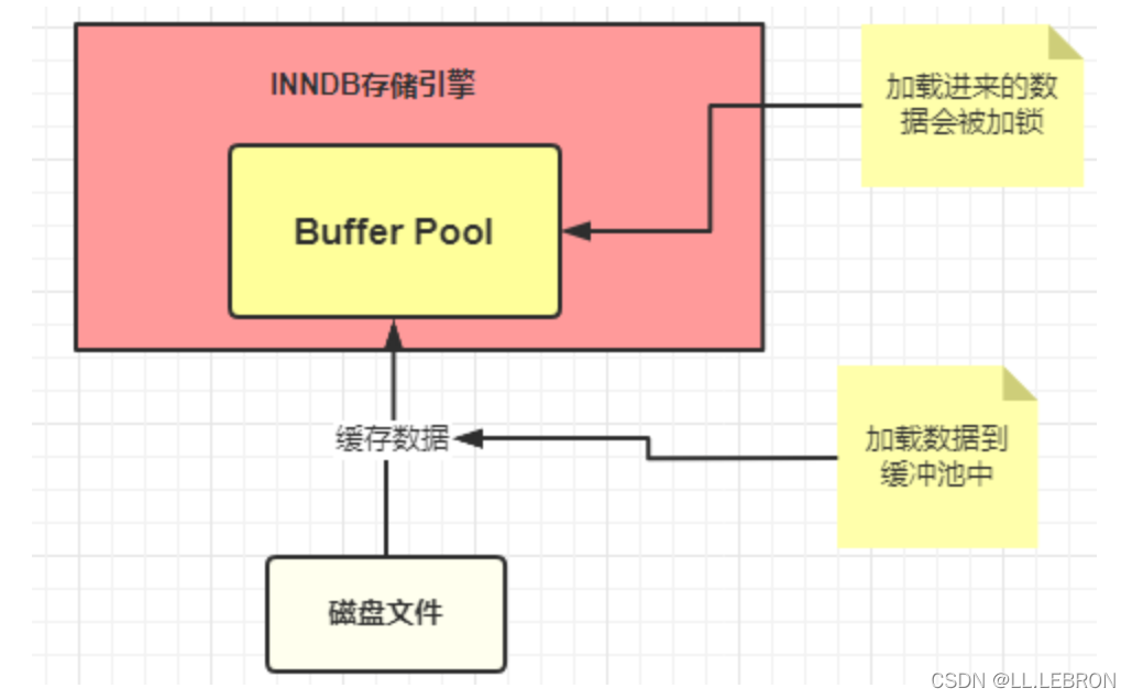 [外链图片转存失败,源站可能有防盗链机制,建议将图片保存下来直接上传(img-faTWUEBe-1639753731458)(【面试题】MySQL常见面试题合集.assets/db-mysql-sql-9.png)]