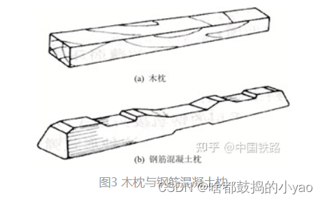 铁路轨道设备概述1:铁路轨道基础设备_联动道岔-CSDN博客